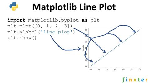 pldtplot|plot(x, y) — Matplotlib 3.8.4 documentation.
